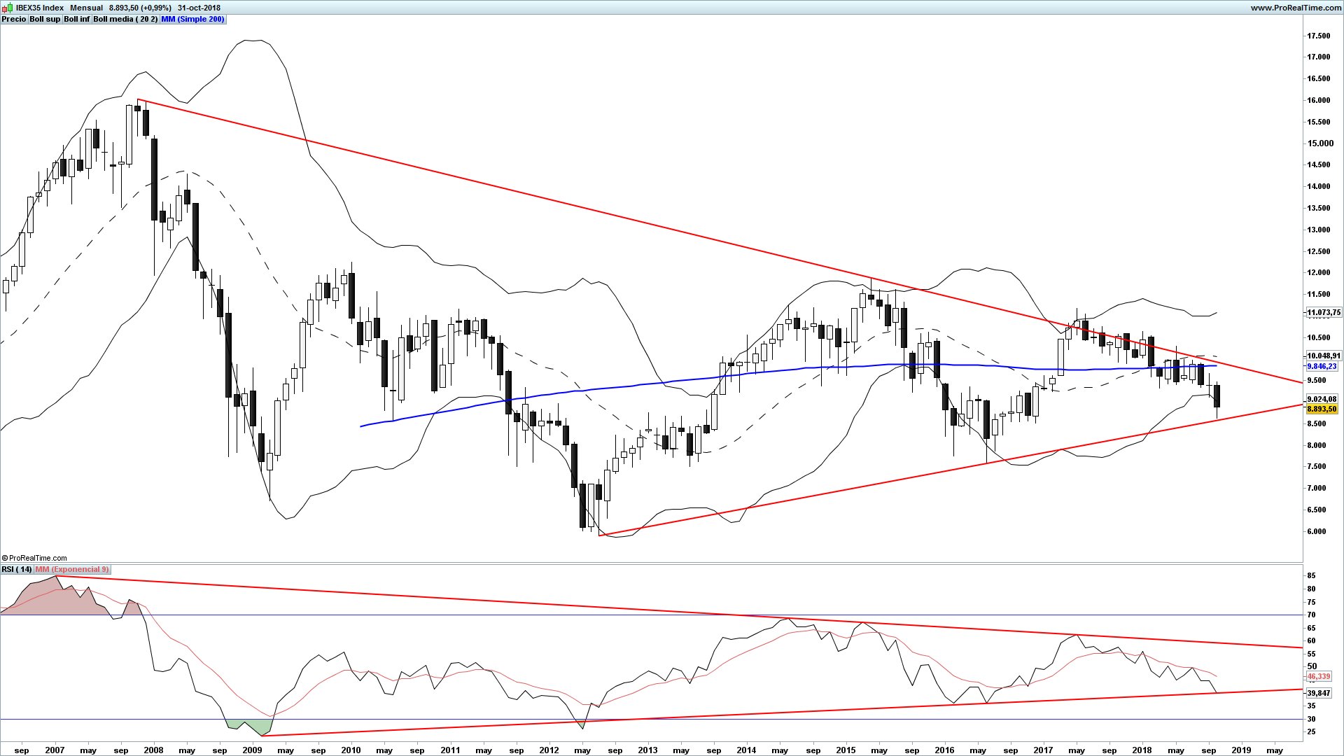 GRAFICOS IBEX Dq6OR3RWsAAmZXt