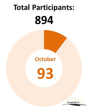 We are almost at 900 participants thanks to all of the patients who have become involved and the and the excellent work of the site teams! Which site will our 900th participant come from?! 
@ukrenalresearch <a href="/Kidney_Research/">Kidney Research UK</a> <a href="/ukrtn/">UKRTN</a> #UKKRC <a href="/Thomas_Hiemstra/">thomas .</a>