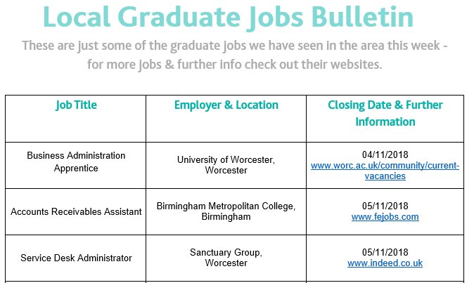 University of Worcester Careers & Employability (@worc_unicareers) on Twitter photo This weeks Local Graduate Jobs Bulletin is ready π!
Roles include:
 βοΈ Data Analyst
βοΈ Graduate Ambassador
βοΈ Prison Officer & more!
Full list is available here & in firstpoint worcester.ac.uk/careers/job-buβ¦ <a href="/SSE_Worcester/">SSE Worcester</a> <a href="/IHSWorc/">IHS Worcester</a> <a href="/education_uw/">University of Worcester Institute of Education</a> <a href="/uw_business/">uw_business</a> <a href="/SESWorc/">SES Worcester Uni</a> <a href="/IHCAWorc/">IHCA Worcester</a> This weeks Local Graduate Jobs Bulletin is ready π!
Roles include:
 βοΈ Data Analyst
βοΈ Graduate Ambassador
βοΈ Prison Officer & more!
Full list is available here & in firstpoint worcester.ac.uk/careers/job-bu⦠<a href="/SSE_Worcester/">SSE Worcester</a> <a href="/IHSWorc/">IHS Worcester</a> <a href="/education_uw/">University of Worcester Institute of Education</a> <a href="/uw_business/">uw_business</a> <a href="/SESWorc/">SES Worcester Uni</a> <a href="/IHCAWorc/">IHCA Worcester</a>