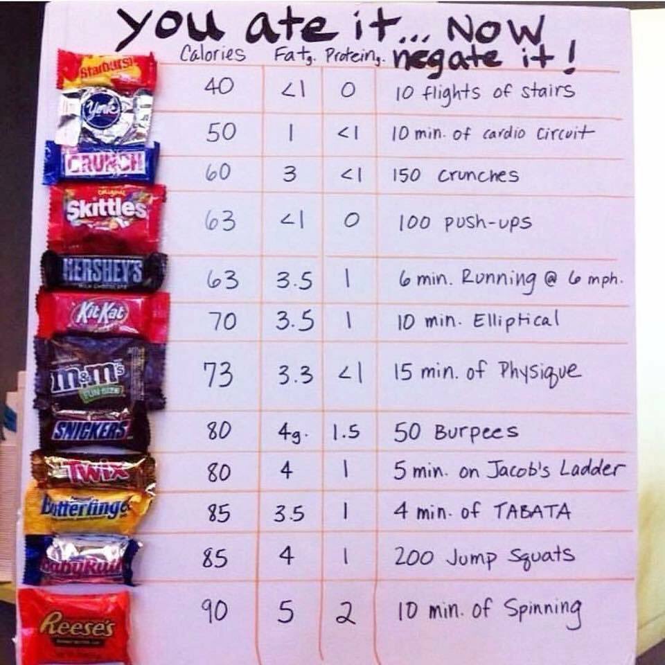 petershankman's tweet photo. I hate to be the one dragging all your sugar-coated assess back to reality, but, you're welcome. #burnoffthecandy https://t.co/qd43bQjrCx