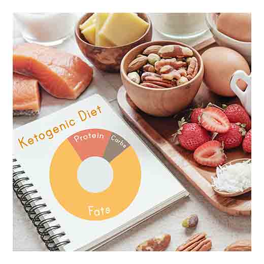 JacksonApts's tweet photo. What is the Keto Diet?:

https://t.co/q61WpsYJEm https://t.co/rAxfHBzRI2