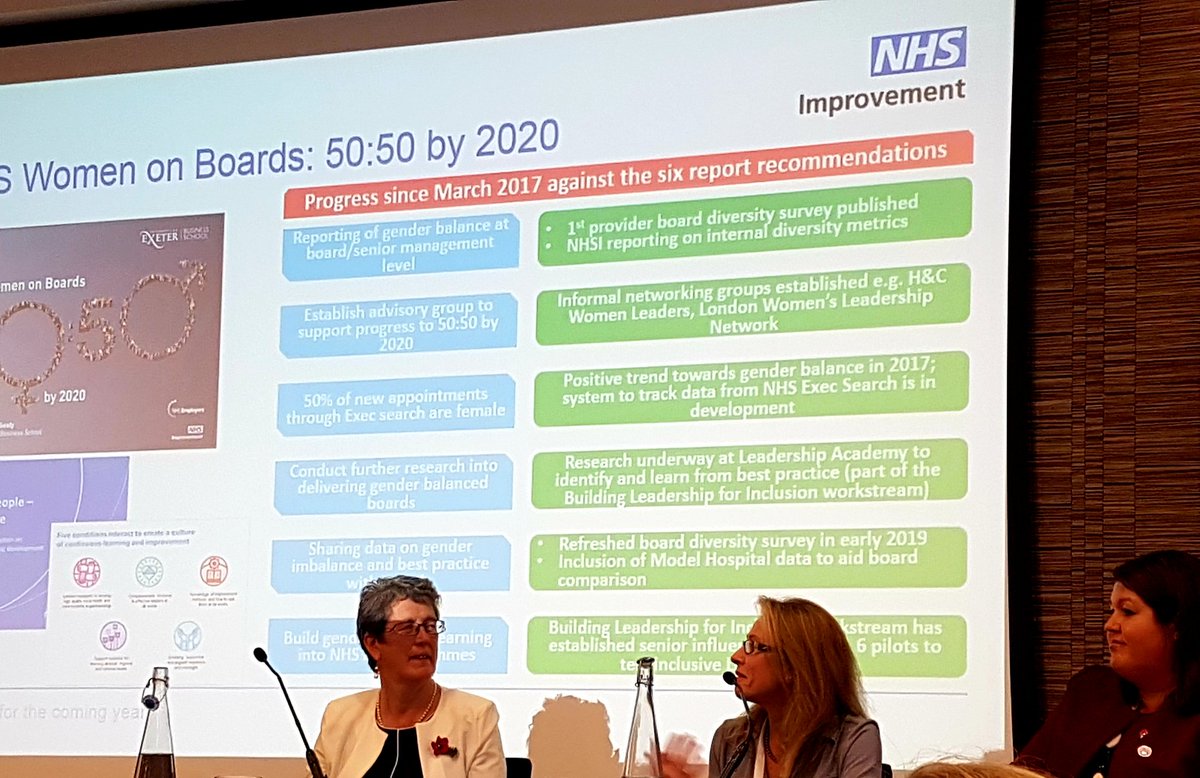 Great discussion: NHS boards in England need 500 women <a href="/hcwomenleaders/">Health and Care Women Leaders Network</a> <a href="/samanthallen/">Sam Allen 💙</a> <a href="/KathyMcLean13/">Kathy McLean</a> <a href="/RuthSealy/">Professor Ruth Sealy</a> <a href="/nottmhospitals/">Nottingham University Hospitals</a> #liftasyouclimb