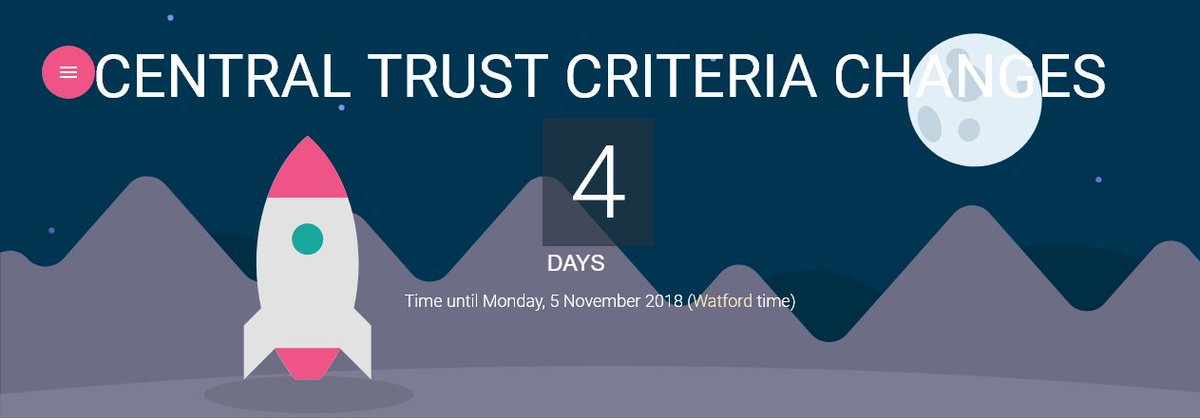 CentralTrust's tweet image. 
