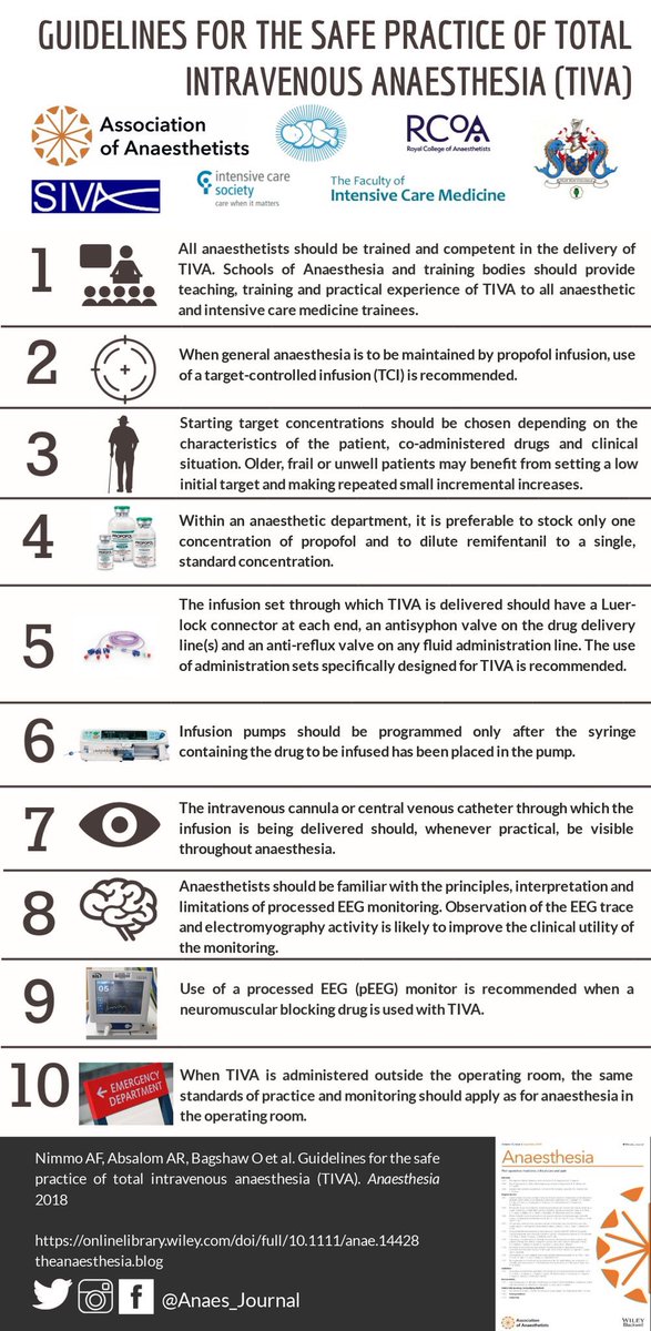 Brian_Wellons's tweet photo. The first agreed upon guidelines on the safe us of TIVA. https://t.co/gQS50XjRR7