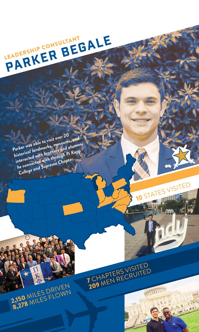 PiKappaPhi's tweet photo. Ever considered becoming a #PiKappLC? During his first year, Senior Leadership Consultant @parkerbegale, Theta Phi (Louisiana Tech), visited 10 states, worked with 7 chapters & recruited more than 200 men to #JoinPiKapp. Learn more and apply now: https://t.co/HsupH6o3SF https://t.co/7riqEuHSVP