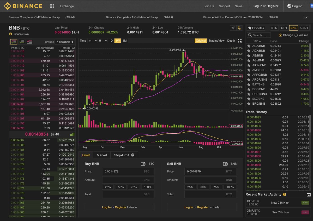 Tradingview Dark Mode - TRADING