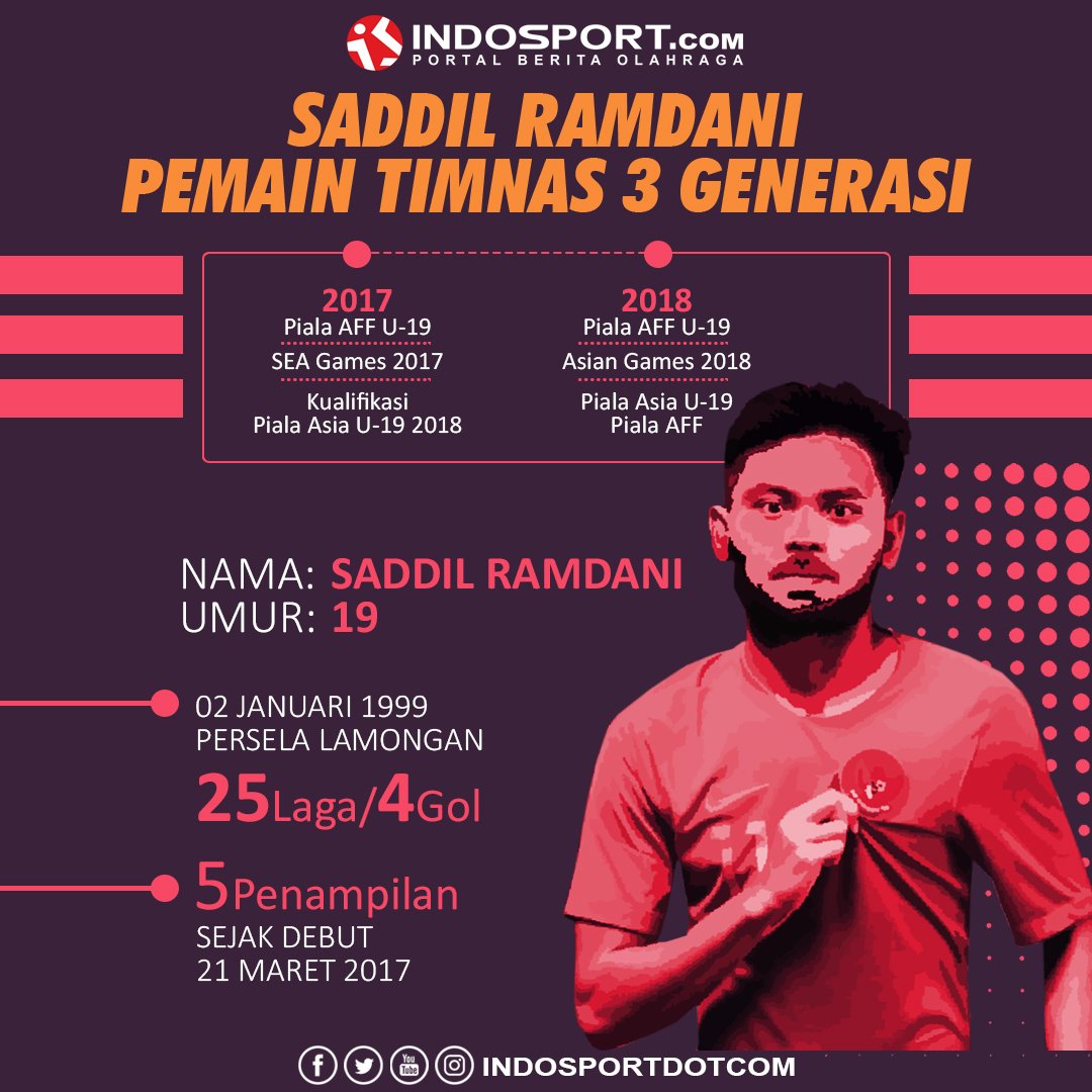 Selalu dapat diandalkan, Saddil Ramdani kembali dipanggil untuk memperkuat Timnas Indonesia.

Mampukah pemain Persela ini membawa Garuda menjadi jawara di Asia? #SaddilRamdani #Timnas #PialaAFF2018 #AFFCup2018 #Sport #Sepakbola #Indosport