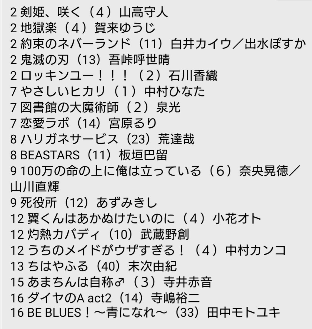 クッキー 11月のイチオシは引き続き 図書館の大魔術師 表紙カッコいいし2巻もなかなか熱いのでぜひ 新規開拓の1巻は さよならミニスカート 話題作 今のところ佳作 やさしいヒカリ タイトル通りやさしい雰囲気が好き 恋する寄生虫 淡々と