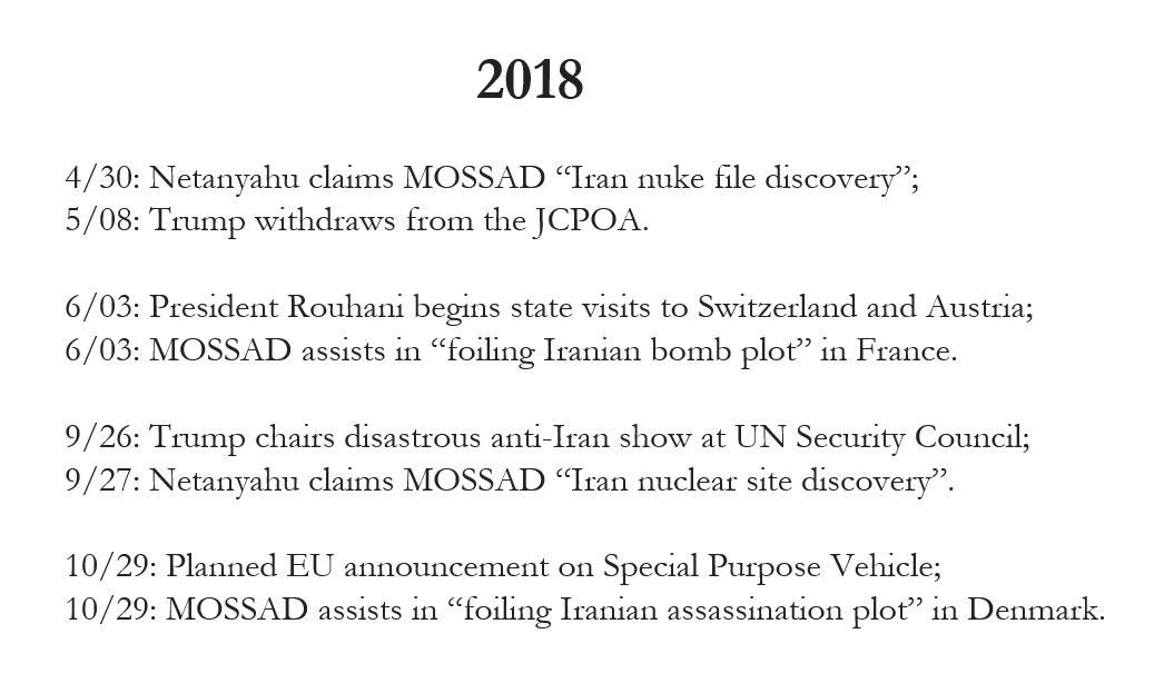 Incredible series of coincidences. Or, a simple chronology of a MOSSAD program to kill the JCPOA?