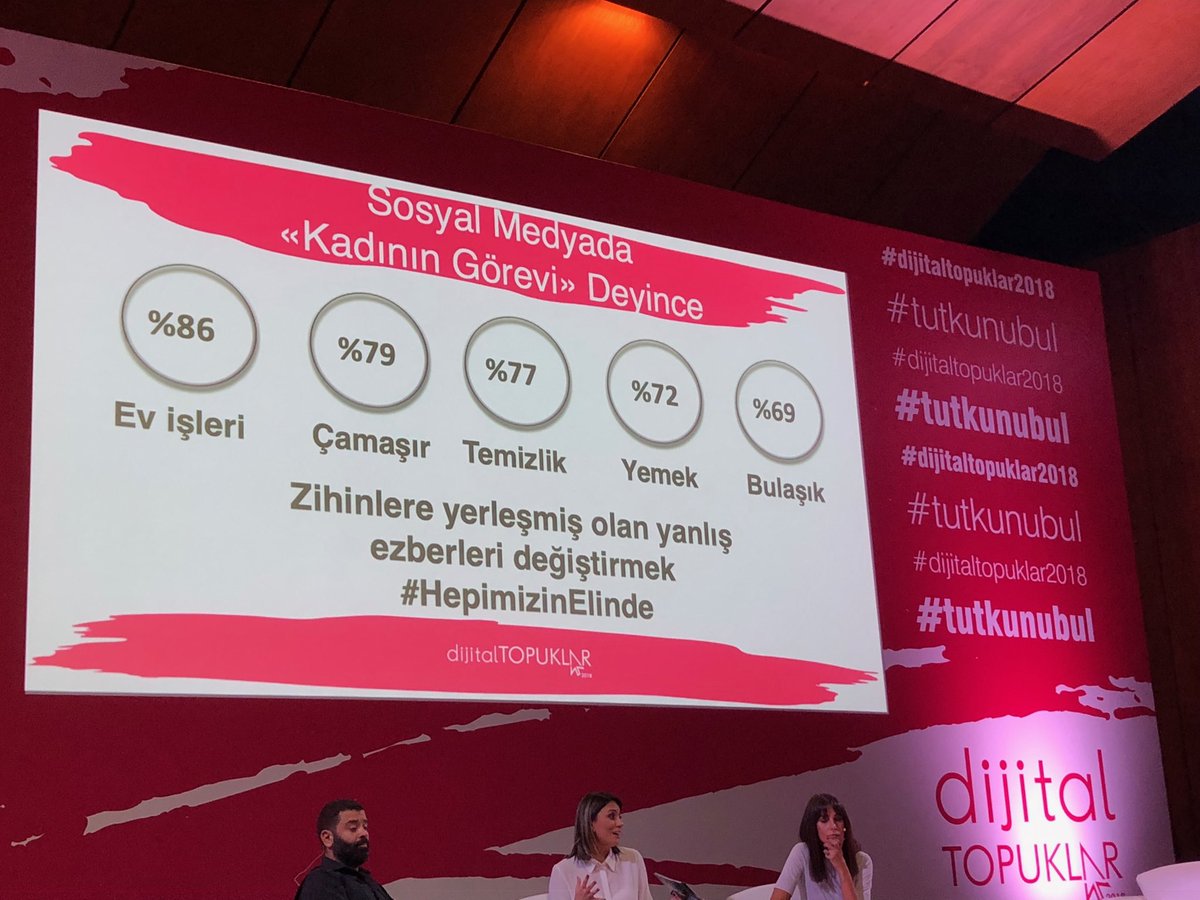 Sosyal medyada “kadının görevi” deyince ortaya çıkan sonuçlar #dijitaltopuklar2018