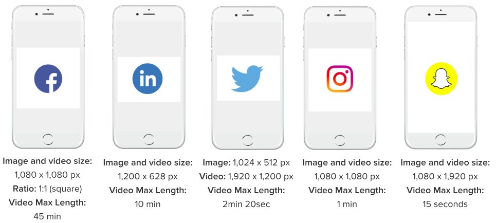 v7ad's tweet photo. Great tips to use in your social media outlets #socialmedia #socialmediamarketing #socialmediatips #marketingtips #RT #redessociales #new #twitter #Instagram #Facebook #snapchats #videomarketing #Promotions #freelancer #Images #espanol #design https://t.co/D0uq8us0j9