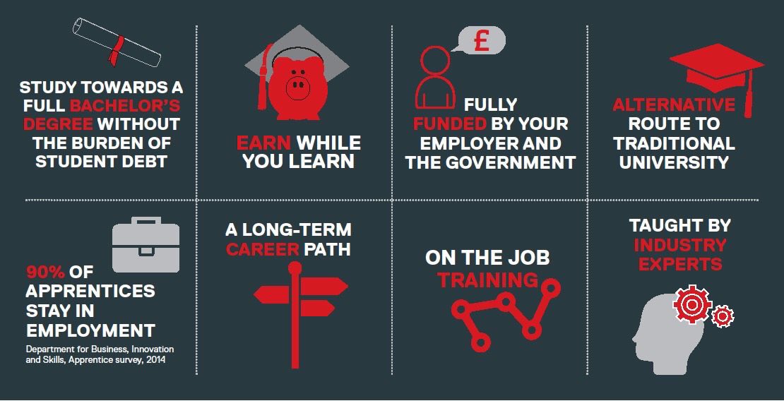 Network75's tweet photo. The advantages of Degree Apprenticeships #workearnlearn #theoriginaldegreeapprenticeship #degreeapprenticeshipswales https://t.co/AYYlja5Ie1