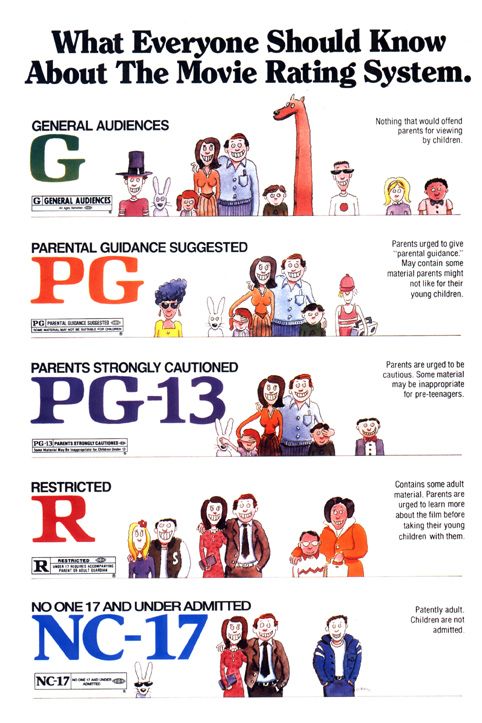 Definition of Movie Ratings: G, PG, PG-13, R, NC-17