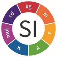 4/ At the base of this tower are the SI base units. Just 7 SI base units define every other unit in existence. They are:Kilogram, kg (mass)Meter, m (distance)Second, s (time)Kelvin, K (temp)Ampere, A (electric current)Candela, cd (luminous intensity)Mole, mol (quantity)