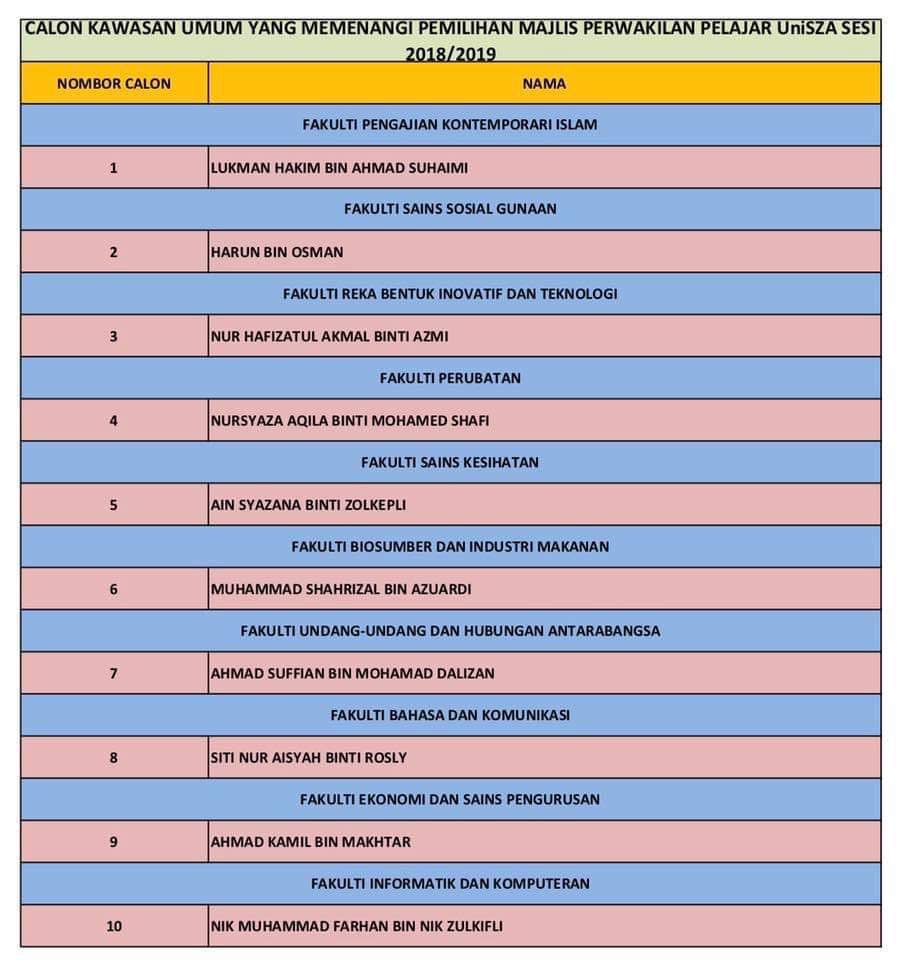 pmppUniSZA - Twitter Search / Twitter