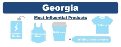 Most Influential Promo in GA: (source: ASI)