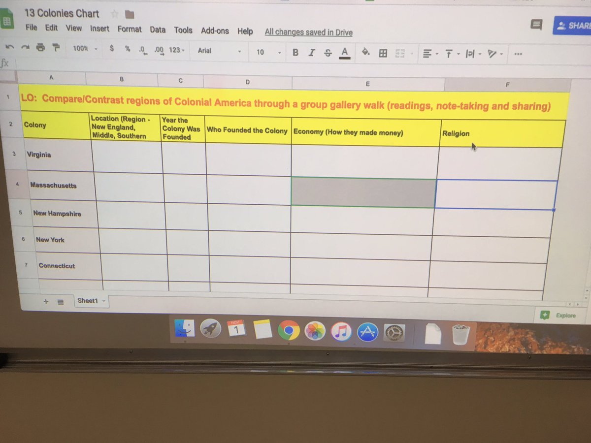 13 Colonies Compare And Contrast Chart