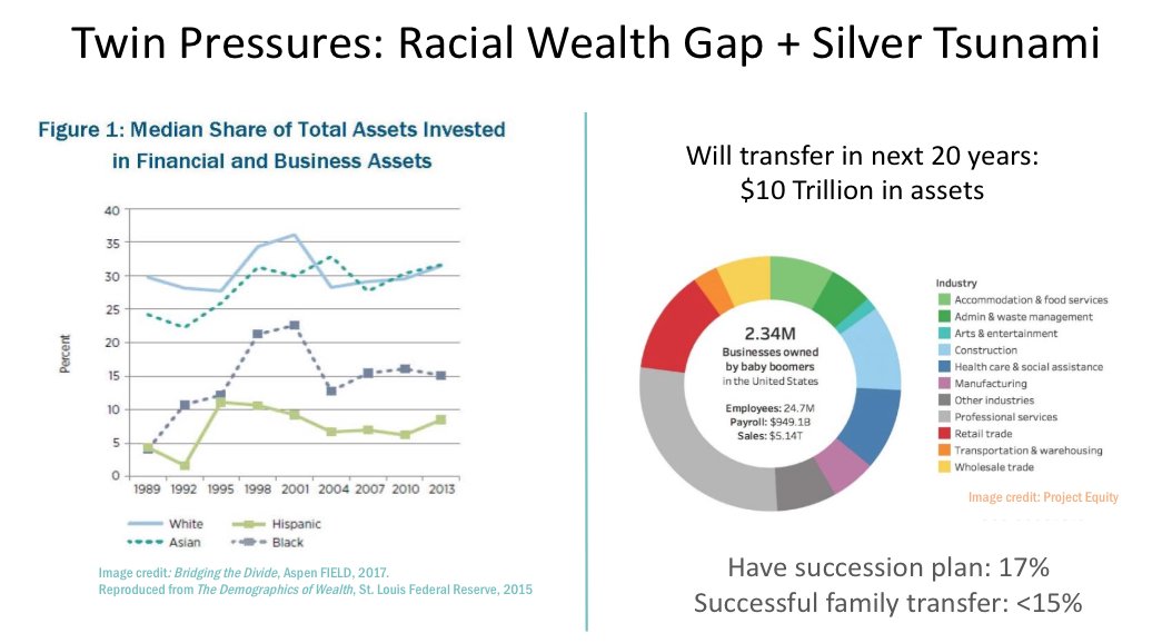 Shevanthi Daniel of <a href="/Institute_coop/">The Democracy at Work Institute</a>  explains how co-operative businesses can help solve the problems of a racial wealth gap and the eminent retirement of many small business owners. #SEEDatlanta