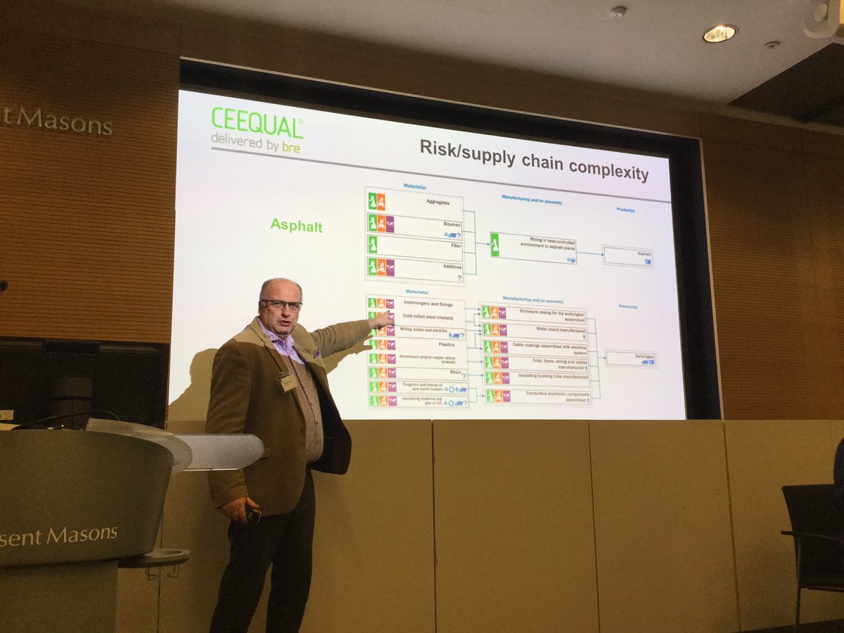 profjacquiglass's tweet photo. It’s not about volume, it’s about risk, says Ian Nicholson. We need to change our way of thinking about this because 80% of the risk is in 20% of the products... #APRES2018 https://t.co/pVmubYkgu3