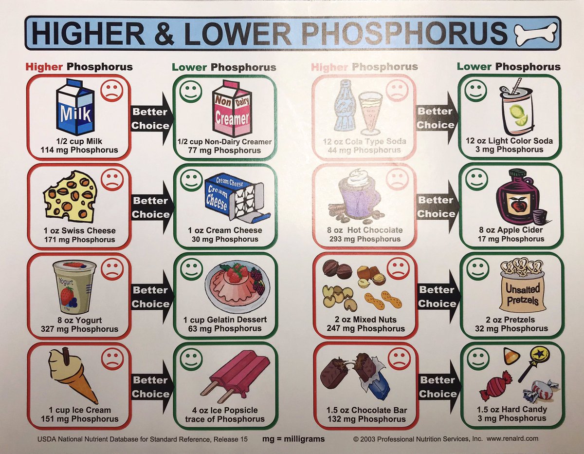 Low Phosphorus Foods low-phosphorus-foods