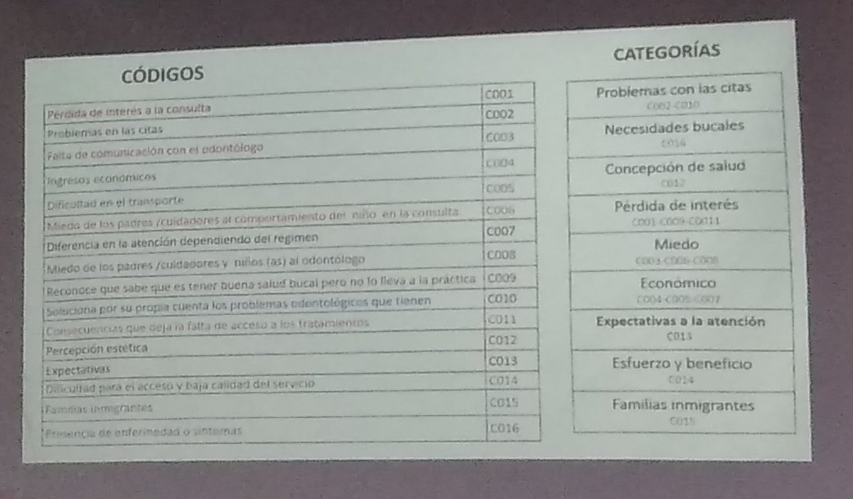 Marianaev97's tweet photo. @ProyectoVi #YoSoyInvestigaciónUAM 
Barreras socioculturales de la primera infancia para el acceso a consulta odontológica en Dosquebradas, Risaralda. https://t.co/fWxX4mQ2HR
