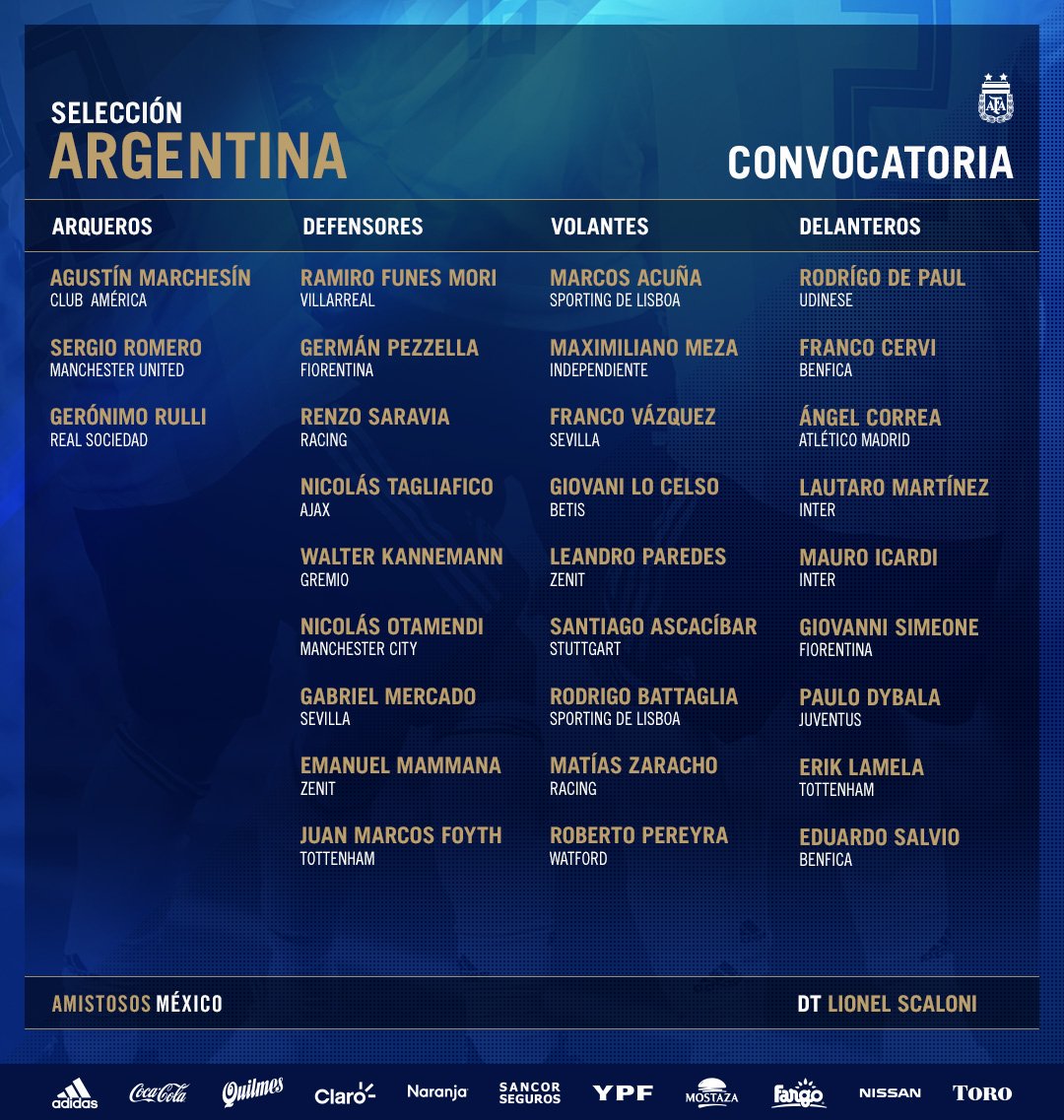 La convocatoria de Argentina para enfrentar a México 