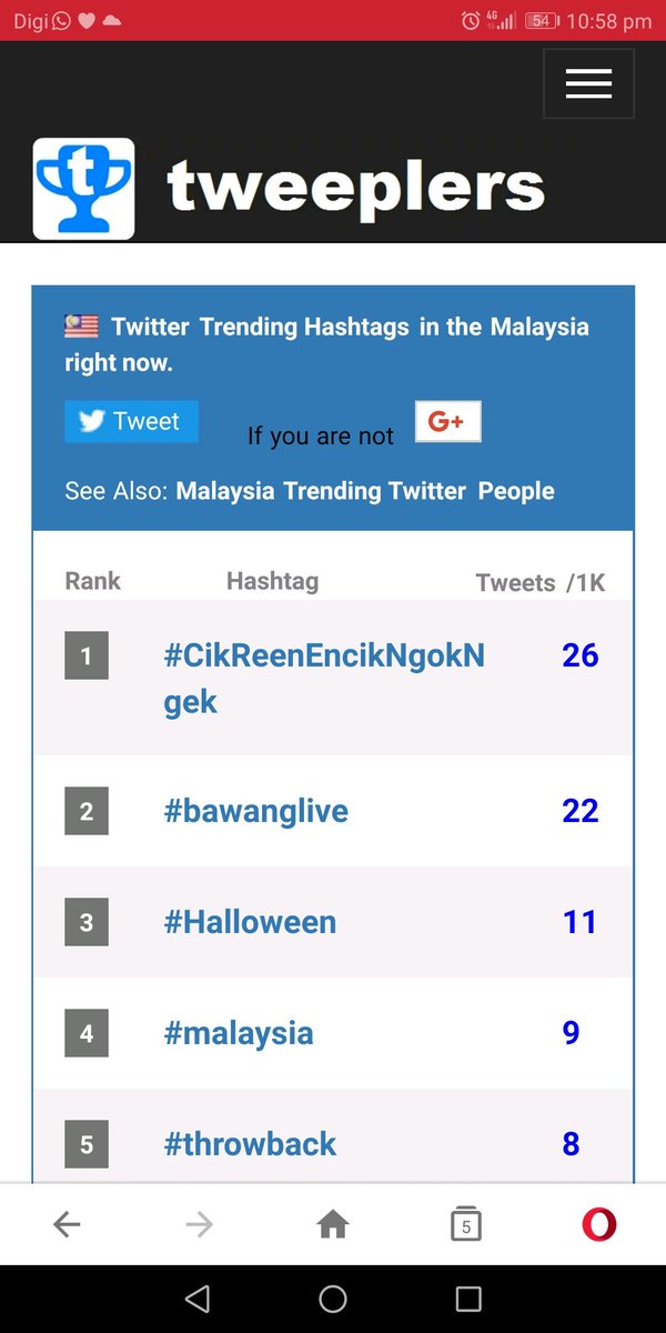 Cikreenencikngokngek Recherche Sur Twitter