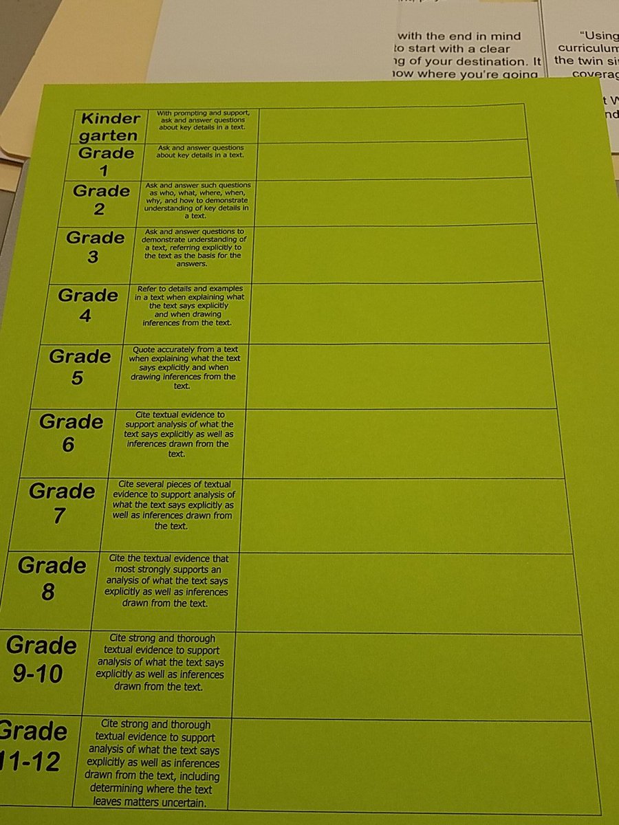 SSmithSCES's tweet image. @SWAWCPSS  and @NorthwestWCPSS                    AP Collaboration! Vertical progression of a Standard! @WCPSS @WCDPAPLead  @WakeAPPLN #WhatStartsHereChangesEverything #standards #supportstudentlearning