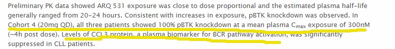 @gcbioinv @sentivcapital @WilliamGerber1 $arql: Dose testing at 65 mg is on.3 pts at 20 mg have 100% pBTK knockdown