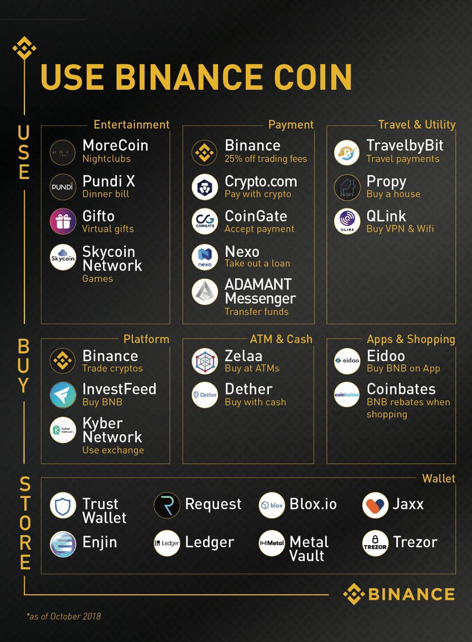 CZ Binance on Twitter "All these uses for bnb. Our passionate