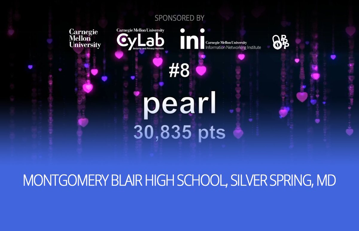 picoctf's tweet image. Coming in 8th place, with a score of 30,835: congrats to &quot;pearl&quot;! #picoCTF2018 cmu.li/WuKb30msyqB