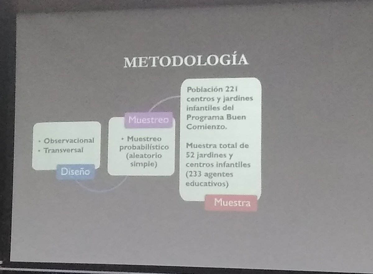 Marianaev97's tweet photo. @ProyectoVi #YoSoyInvestigaciónUAM #VEncuentroAnualdeInvestigación 
Evaluación del lineamiento de salud bucal para la primera infancia programa buen comienzo- Medellin, 2018 https://t.co/s1vS8dEH80