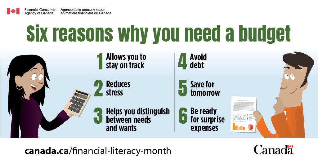 🤔 Not sure why you would need a #budget? Find out how it can help you reach your #financial goals 🎯 ow.ly/foh030mpE25 #FLM2018 #Tips 💡