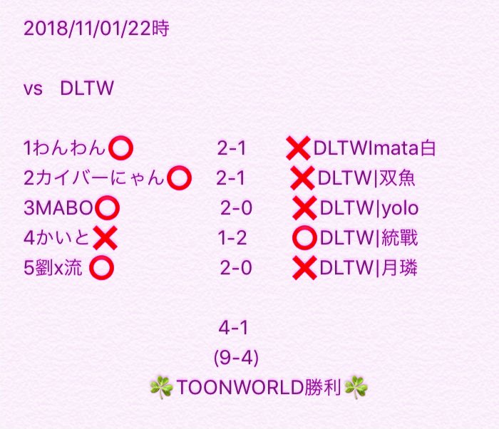 TOON_WORLD_DL's tweet photo. 【報告】
11月開幕戦
MVP 代表@mabo_dl
対戦してくれた方々
ありがとうございました!
また何卒よろしくお願い致します
@Nanaya9527
いつもありがとうございます!
#団体戦
#DLTW
#日本台湾 https://t.co/BTiPffa7BS