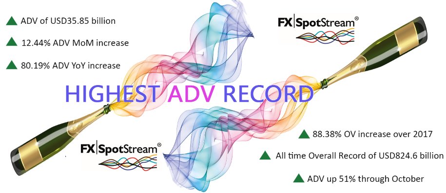 FXSpotStream LLC records 5th ADV Record in 2018 with a new Highest ADV Record of USD35.85 billion and an Overall Volume Record of USD824.6 billion. Join in on our success - sales@fxspotstream.com
