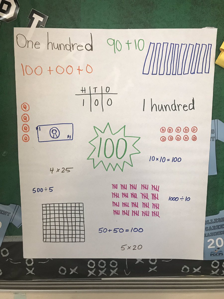 Ms_Stover's tweet image. 10 ways to make 100! @Title1_PGCPS #longlivemath #carnegielearning