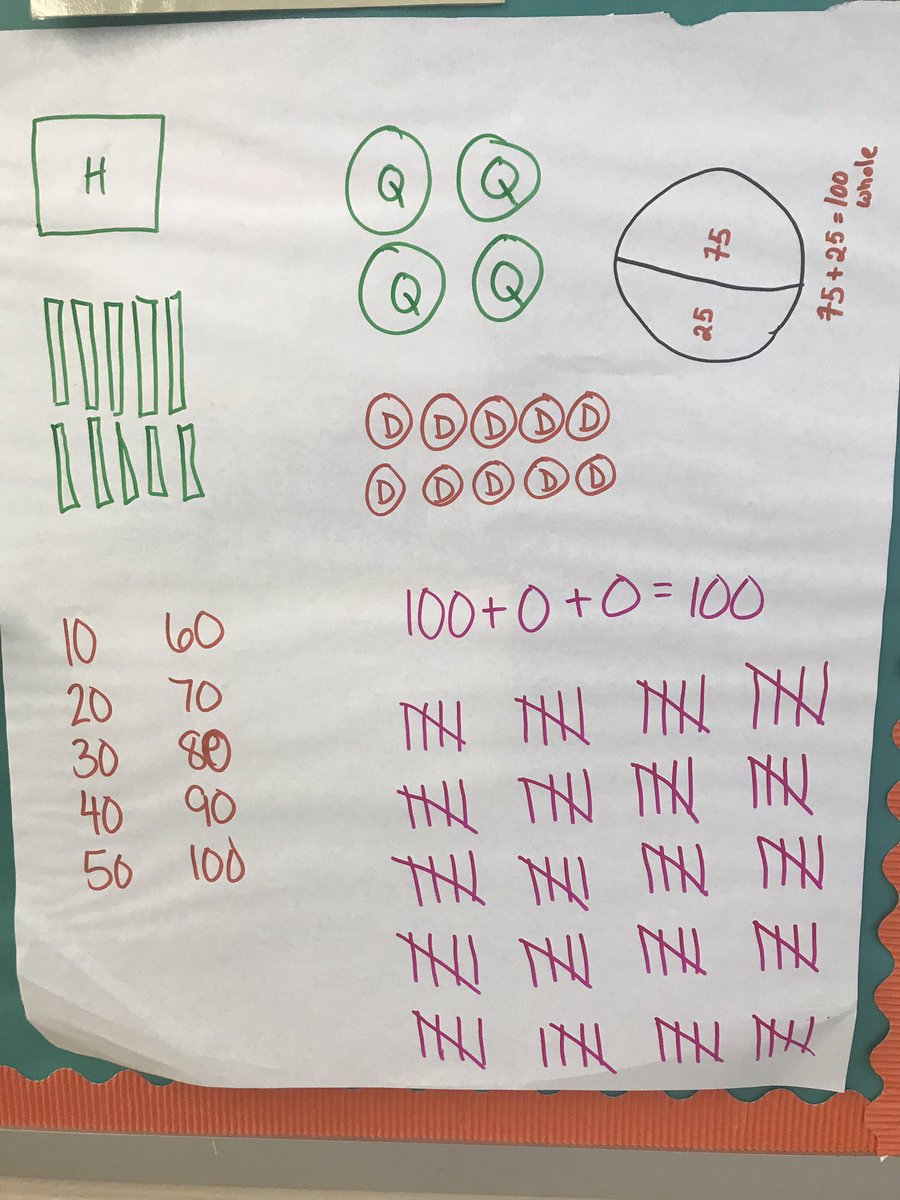 Ms_Stover's tweet image. 10 ways to make 100! @Title1_PGCPS #longlivemath #carnegielearning