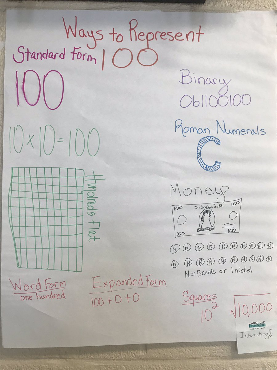 Ms_Stover's tweet image. 10 ways to make 100! @Title1_PGCPS #longlivemath #carnegielearning