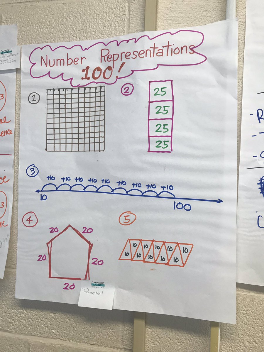 Ms_Stover's tweet image. 10 ways to make 100! @Title1_PGCPS #longlivemath #carnegielearning