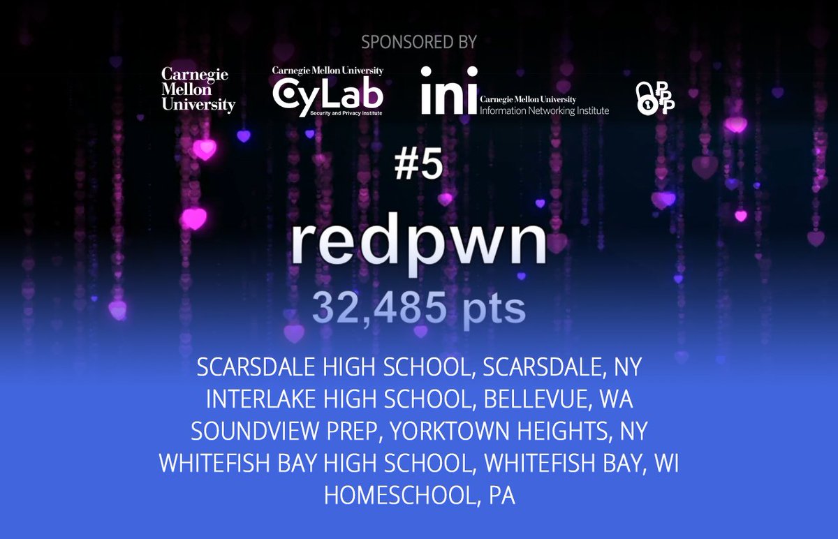 picoctf's tweet image. Coming in 5th place, with a score of 32,485: congrats to &quot;redpwn&quot;! #picoCTF2018 cmu.li/2wXj30msyCy