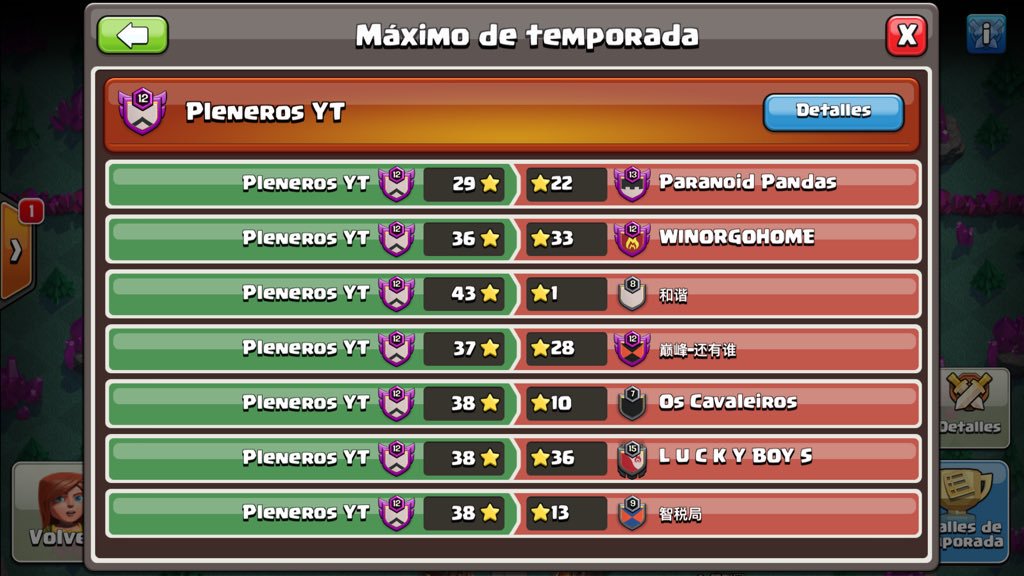 ‼Grandes Pleneros‼😎👏👏 ni una derrota y #1 en la liga 😏 A seguirnos preparando 💪