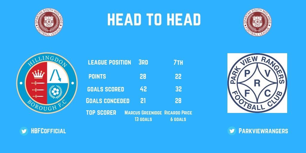 This Saturday we are hosting Park View Rangers 3pm kick off.                                               credit to <a href="/craigw87/">Craig</a>