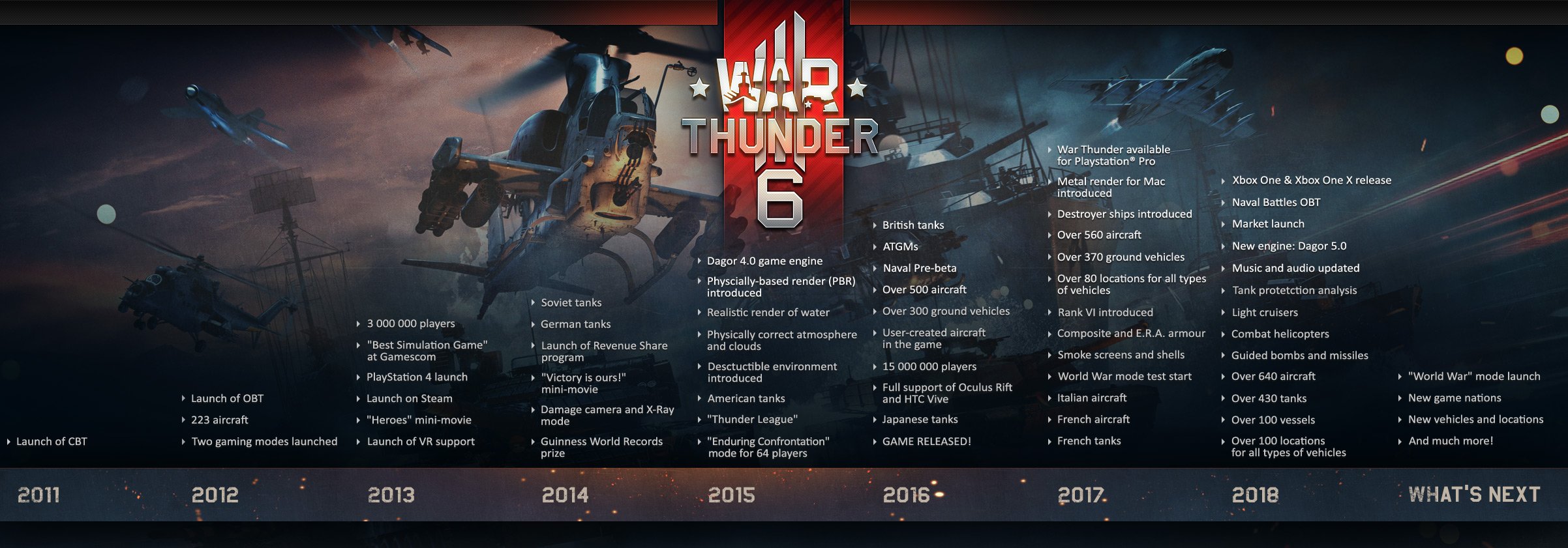 War Thunder on X