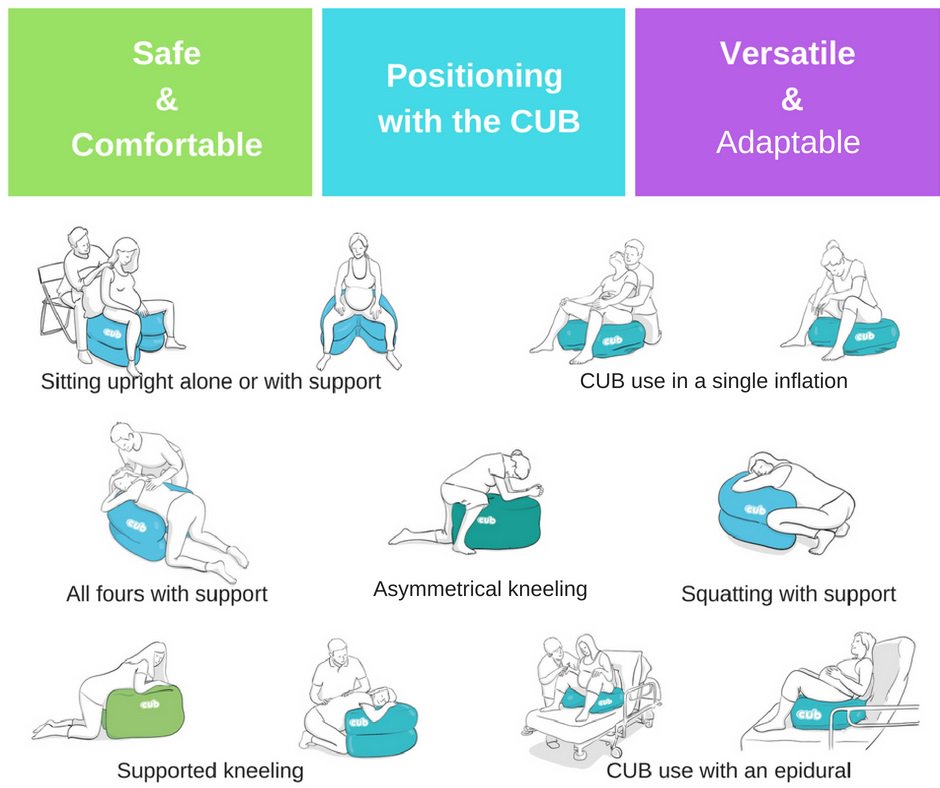 CUBcass's tweet photo. We brought together a range of upright birthing positions that laboring person can use when supported by the CUB, feel free to review and share. Downloads at https://t.co/FrBJoswZke @BirthsparksLtd

#labor #labour #birth #CUBsupport #upright #evidence #doula #birthdoula #midwife https://t.co/M3yAJvYsxk