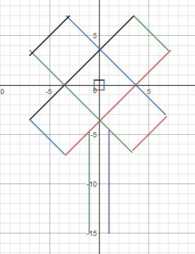 ALJohnsonMathEd's tweet image. Introduced Ss to the @Desmos calculator today. The instructions: Make a picture using lines. It was a great way for them to have choice. I could see the wheels turning on slope, intercept, translations, domain, inequalities, and connections between representations!