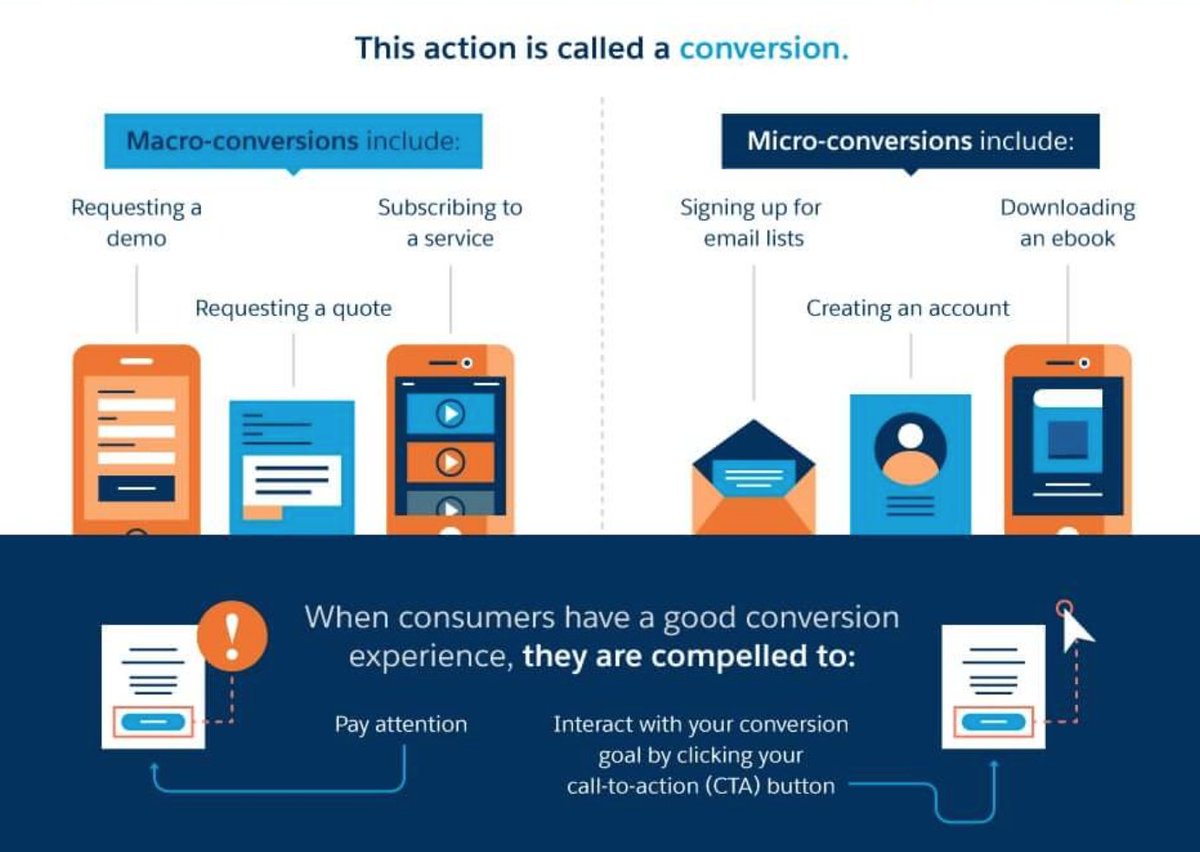 Landing pages are a crucial part of the B2B marketing process, and with A/B testing and attention to detail, they can help your business drive lead generation. You can learn more in the infographic below about landing page optimization. salesforce.com/products/marke… #LeadGeneration