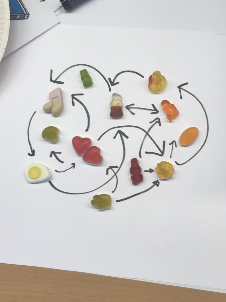 bgsbio's tweet photo. Creativity is anything you want it to be and it all leads to learning! This is what we summarised in the picture! #PracPed18 #thinkoutsidethebox https://t.co/9RbbZkjoqy
