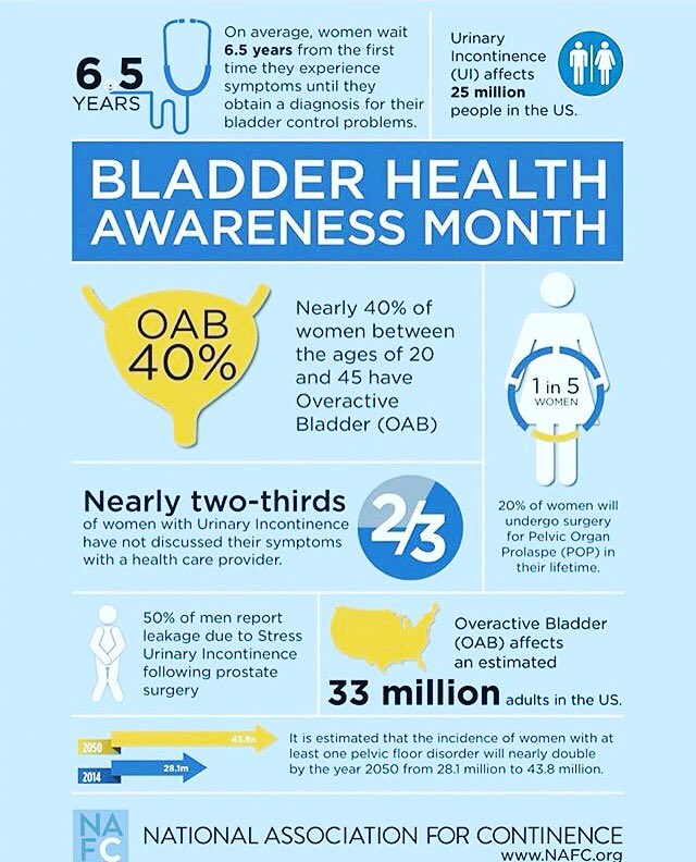 FeminaPT's tweet photo. Today kicks off #BladderHealthAwarenessMonth! If you are experiencing bladder issues such as #incontinence, light bladder leakage, #overactivebladder, #painfulbladdersyndrome, or #interstitialcystitus pelvic floor therapy can help! Book an appointment today! https://t.co/BQGvWdzMap