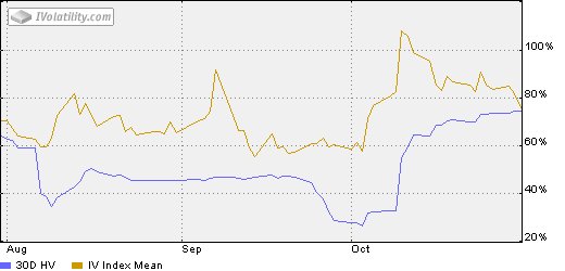 Aapl Volatility Chart