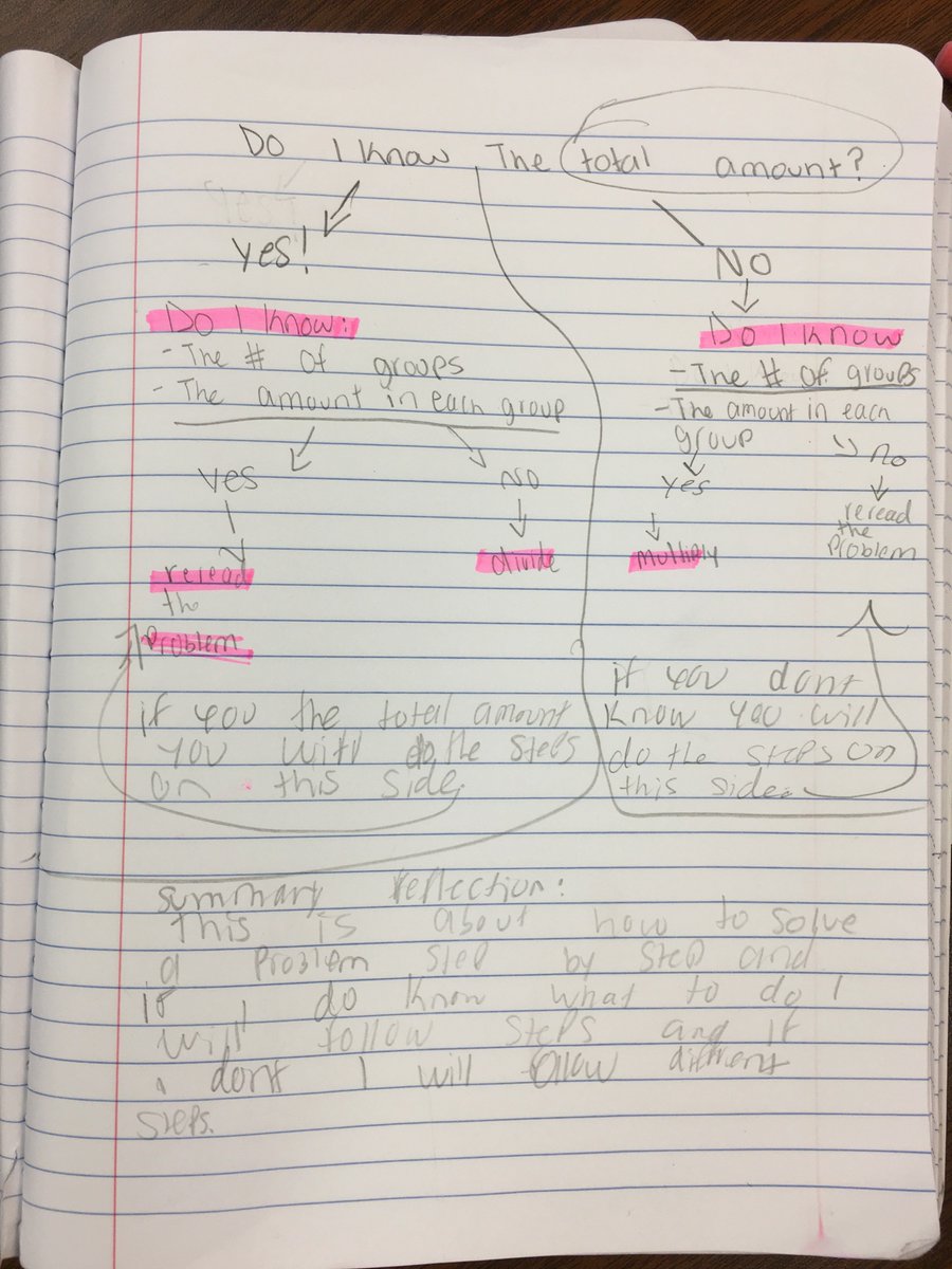 Ms_Abernathy's tweet photo. Check out some of the great Focused Notes I've seen from @BedichekMS AVID 6th graders this year! https://t.co/NO6p5m9Ncj